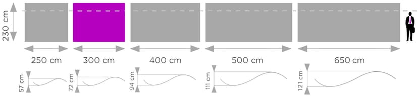Schemat ścianki reklamowej Atlantis U 300x230 cm